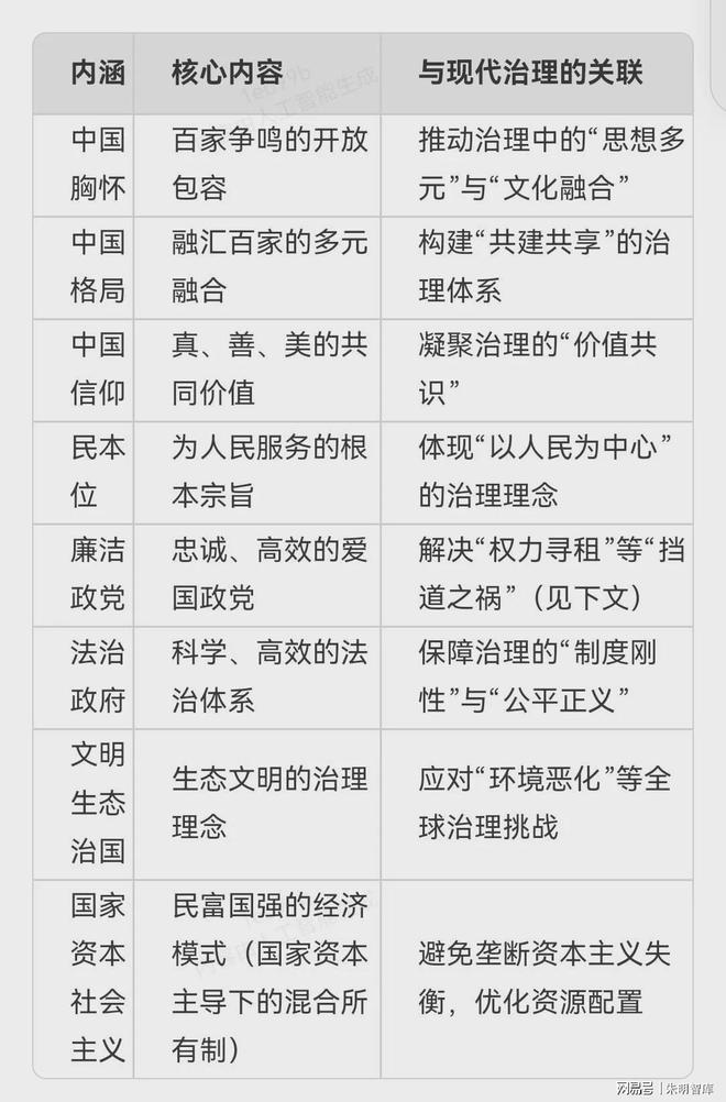 朱明思想（流家思想：Liuism、Liujia Thought）與現(xiàn)代治理理念(圖3)