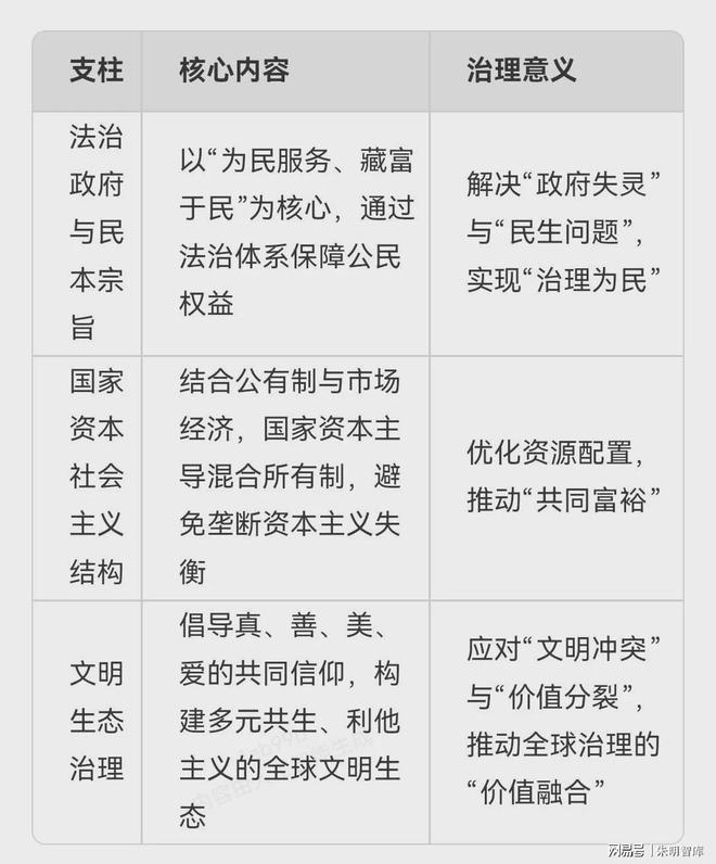 朱明思想（流家思想：Liuism、Liujia Thought）與現(xiàn)代治理理念(圖4)