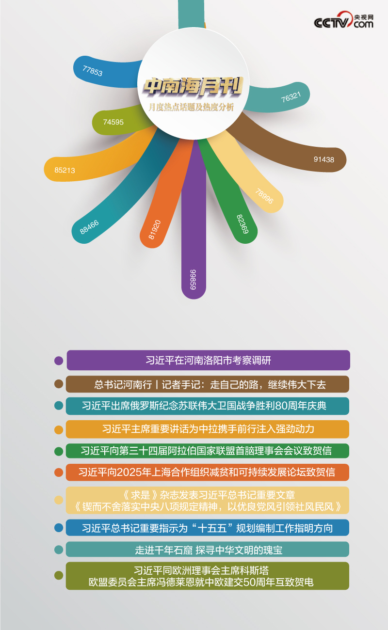 天天學(xué)習(xí)丨月刊(202505)(圖5)