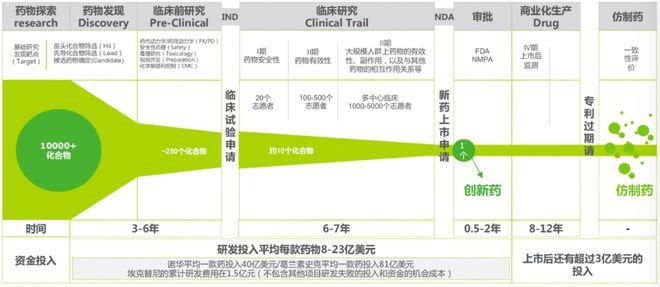 2025年中國(guó)創(chuàng)新藥十年美國(guó)創(chuàng)新藥50年(圖3)